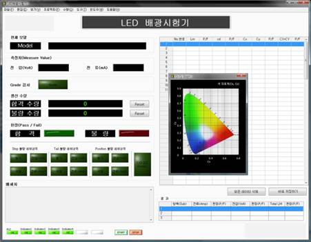LED 배광 시험기