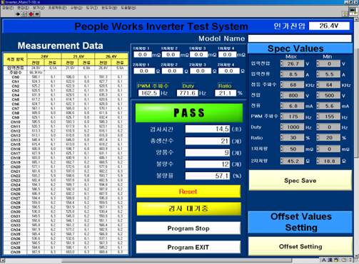 Inverter Test System