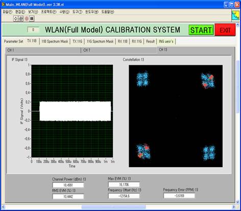 Wireless LAN Test - RWBG-N001A