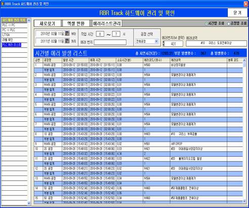 자동차 시트 프레임 조립검사(FS,RBR Track)