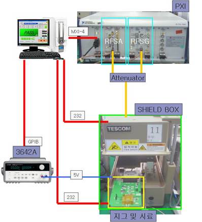 Wireless LAN Test - AGC8A