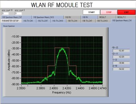 Wireless LAN Test - AGC8A