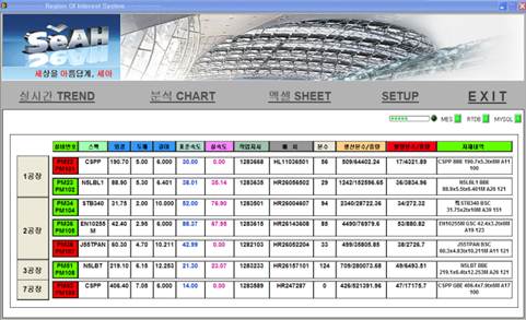 용접표준 ROI(Region Of Interest)