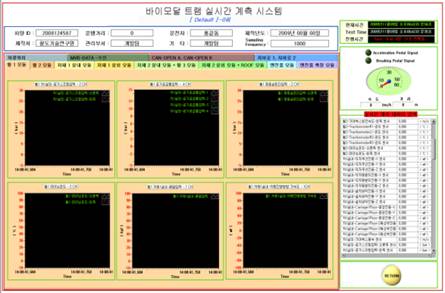 바이모달 트램 실시간 계측 시스템