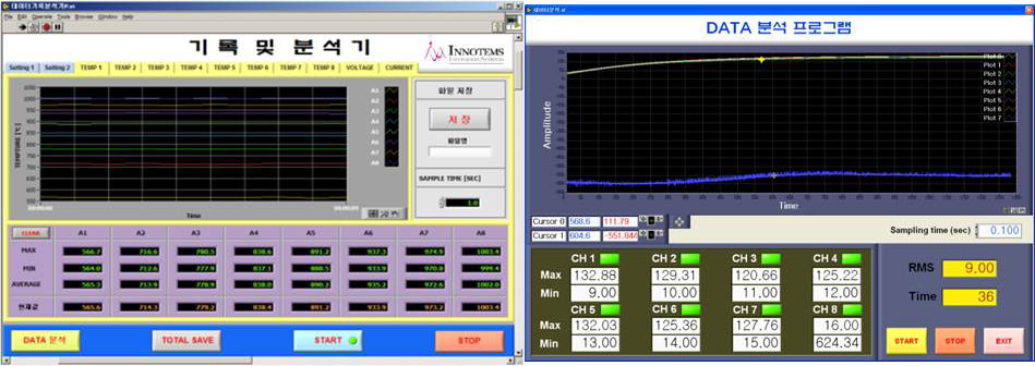 Data Acquisition & Analyzer