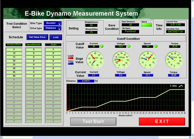 E-Bike Dynamo Measurement System