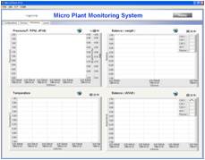 Micro-Plant 2
