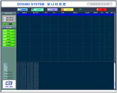 Paint Dosing System